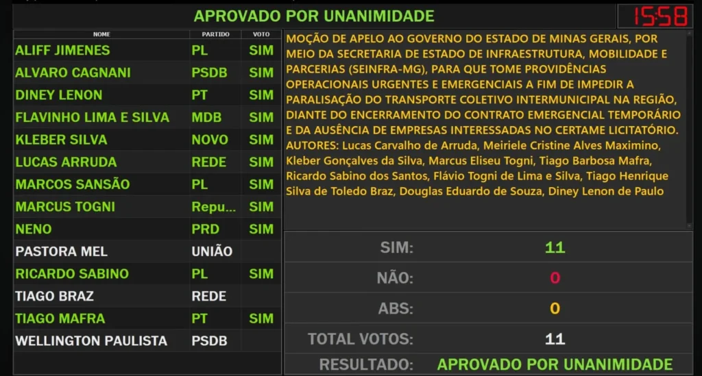 Câmara aprova moção de apelo para evitar paralisação do transporte intermunicipal